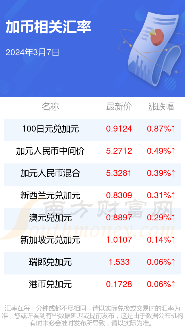 加幣最新動(dòng)態(tài)，影響與展望