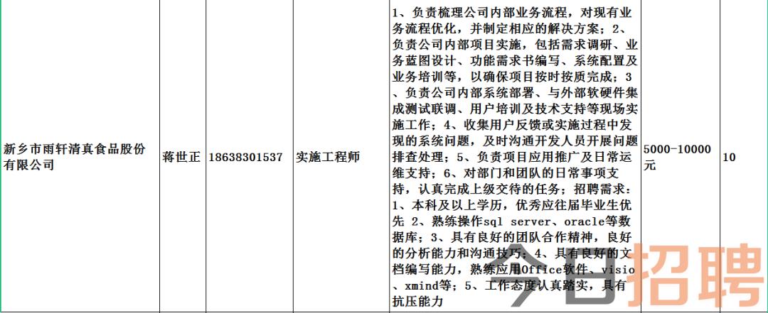 葉縣發(fā)展和改革局最新招聘信息全面解析