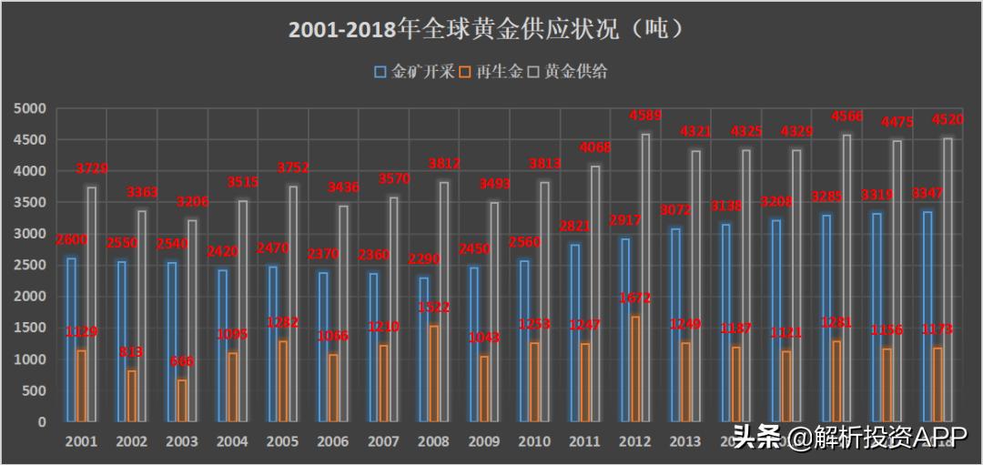 全球金礦新動(dòng)態(tài)，探尋最新金礦及未來發(fā)展趨勢(shì)