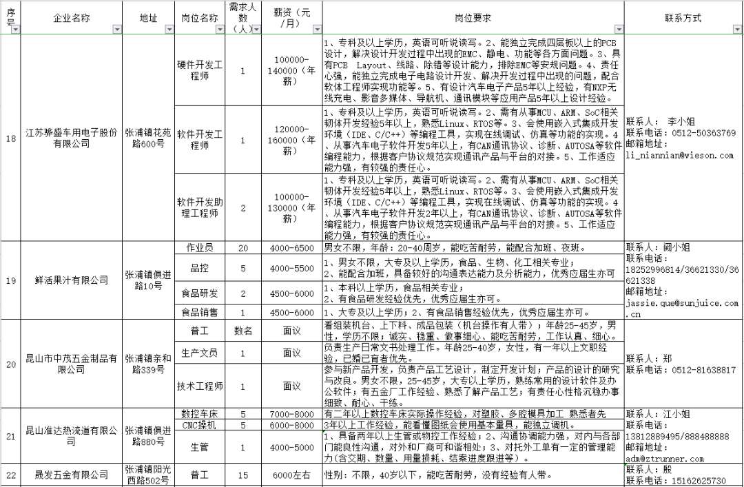 十里鎮(zhèn)最新招聘信息概覽，崗位、待遇一網(wǎng)打盡