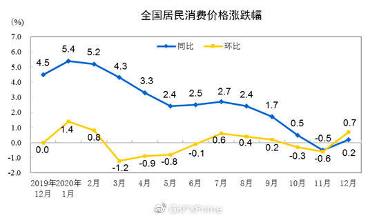 最新CPI指數(shù)揭示通脹現(xiàn)狀與未來(lái)趨勢(shì)展望