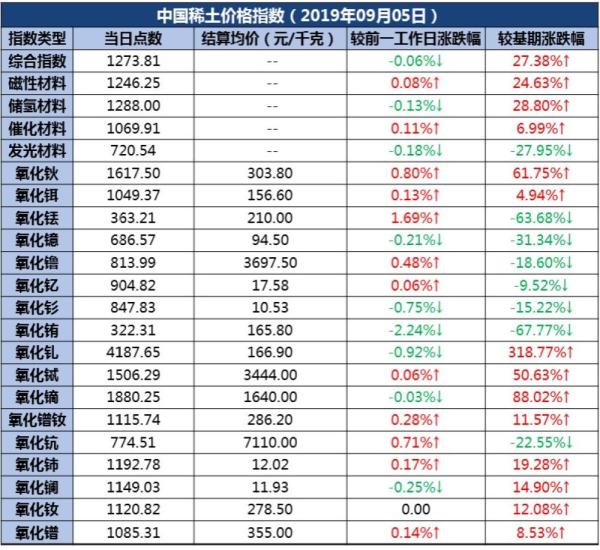 稀土價(jià)格最新動(dòng)態(tài)，市場(chǎng)動(dòng)態(tài)、影響因素與前景展望