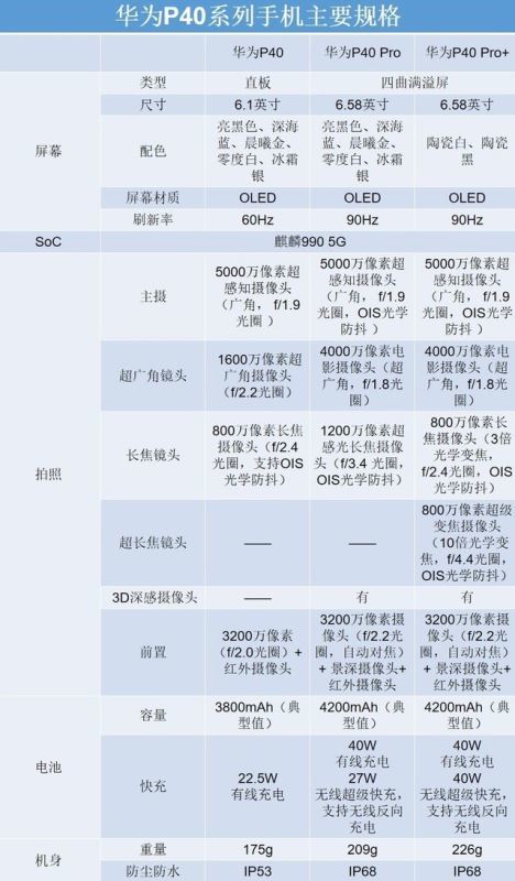 華為最新型號手機，科技與美學的巔峰融合