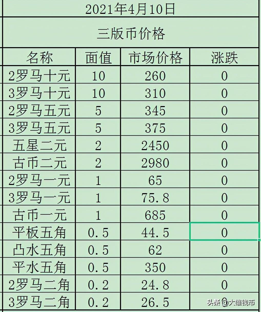 三版幣最新價格與市場動態(tài)分析