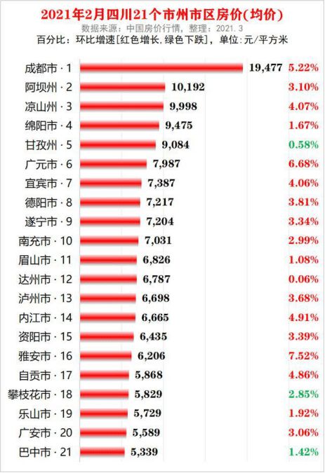 遂寧房價(jià)最新價(jià)格表，市場(chǎng)走勢(shì)分析與購房指南