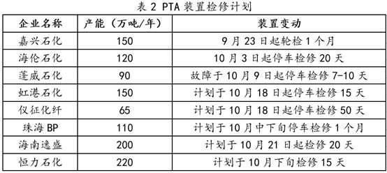 PTA最新價(jià)格動(dòng)態(tài)及市場(chǎng)分析概述