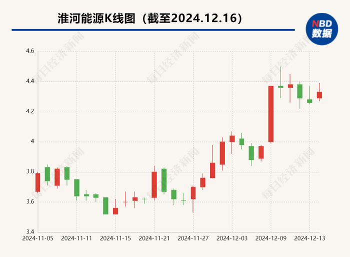 最新重組股票，市場(chǎng)的新機(jī)遇與挑戰(zhàn)的博弈之路