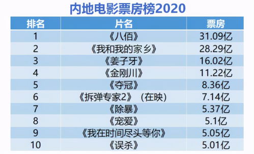 中國最新票房排行榜揭示電影市場繁榮與變遷的態(tài)勢