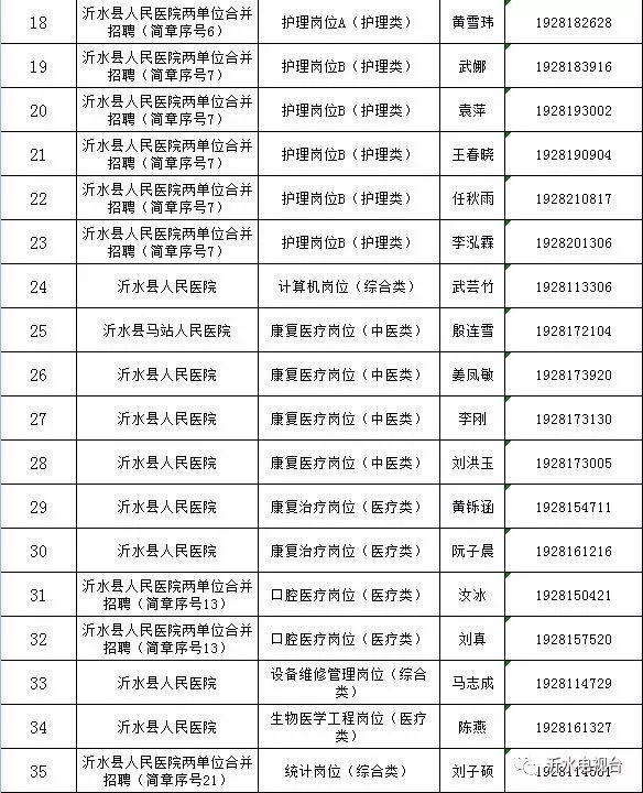 沂水最新招聘動態(tài)，職業(yè)發(fā)展的黃金機會探尋