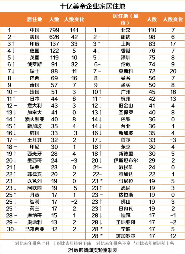 揭秘最新世界首富背后的成功故事