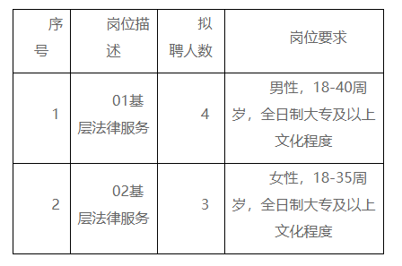 魏都區(qū)司法局最新招聘信息概覽，崗位、要求及申請指南