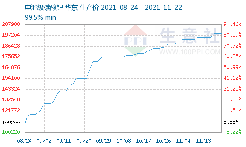 鋰精礦最新價(jià)格動(dòng)態(tài)，影響因素分析與市場(chǎng)趨勢(shì)預(yù)測(cè)