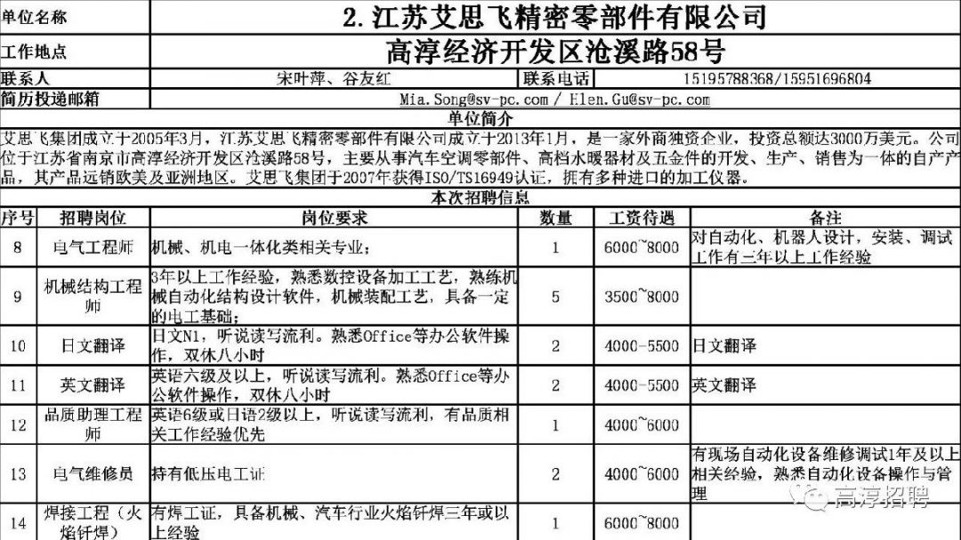 高淳最新招聘信息全面概覽