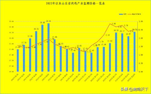 最新肉雞價(jià)格行情及深度分析