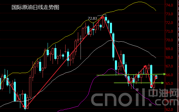 原油市場(chǎng)最新走勢(shì)解析，機(jī)遇與挑戰(zhàn)并存的市場(chǎng)波動(dòng)分析