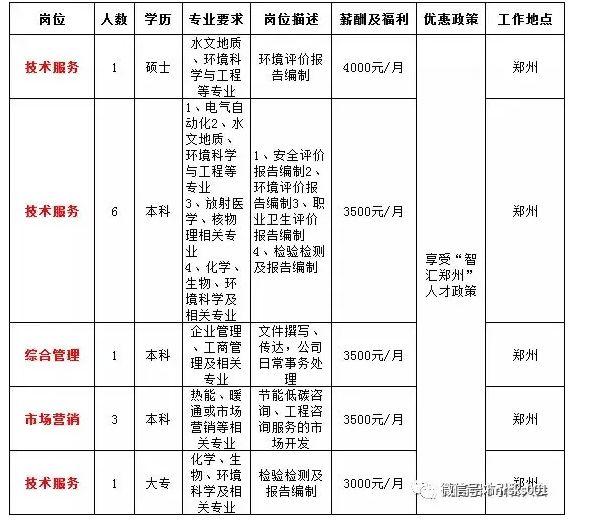 潢川縣發(fā)展和改革局最新招聘信息概覽