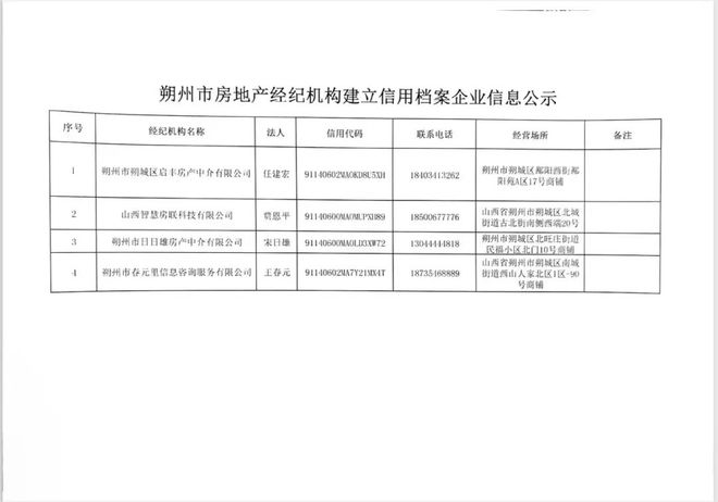 朔州市最新公示，城市發(fā)展與民生改善成果展示