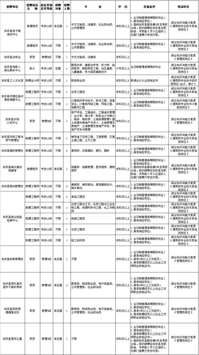 如東最新招聘信息全面更新