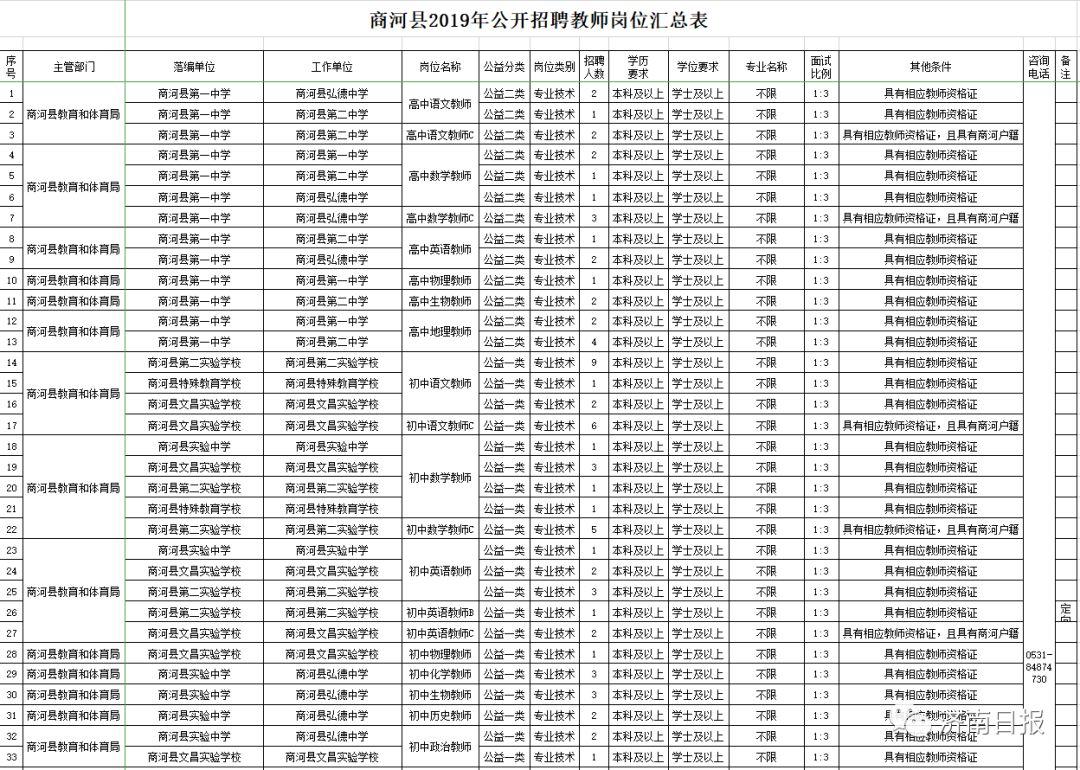 商河最新招聘信息全面概覽