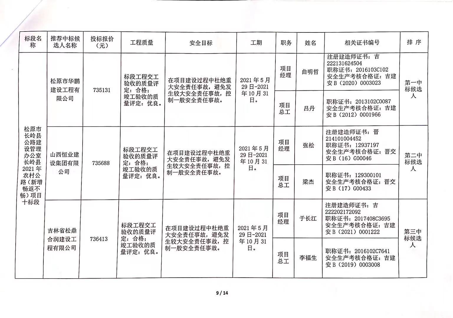 榆陽區(qū)交通運輸局最新招聘信息全面解析