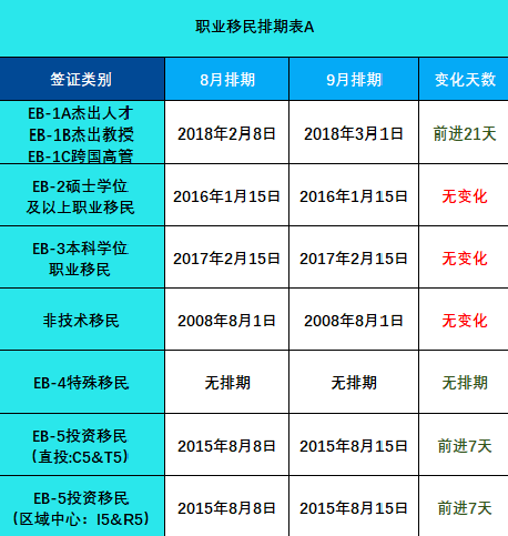 移民美國最新排期表詳解與指南