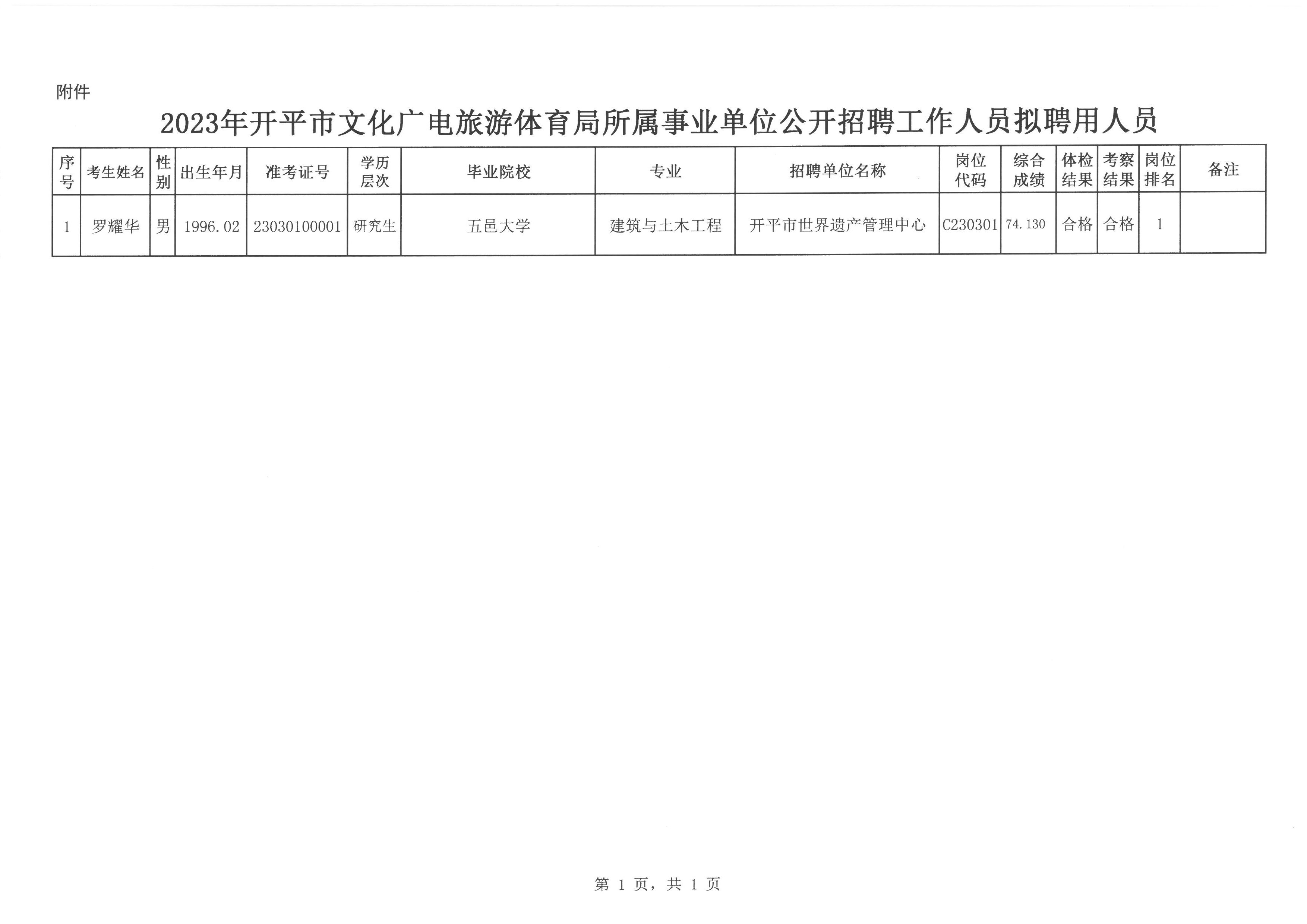 平鄉(xiāng)縣文化廣電體育和旅游局最新招聘啟事