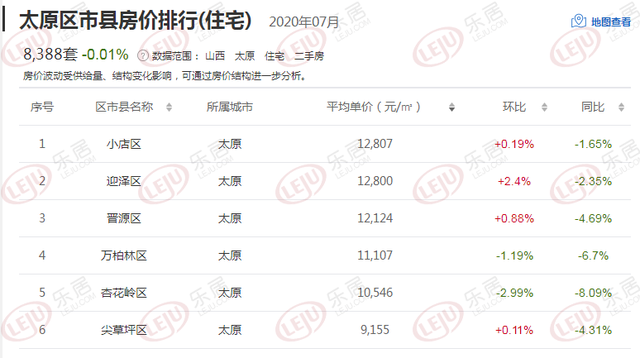 太原房源最新信息全面解析與解讀