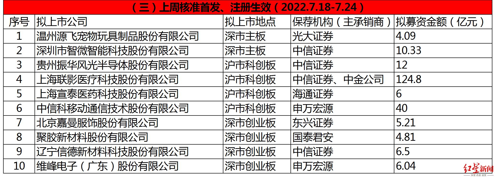 IPO最新批文，資本市場(chǎng)的新機(jī)遇與挑戰(zhàn)揭秘