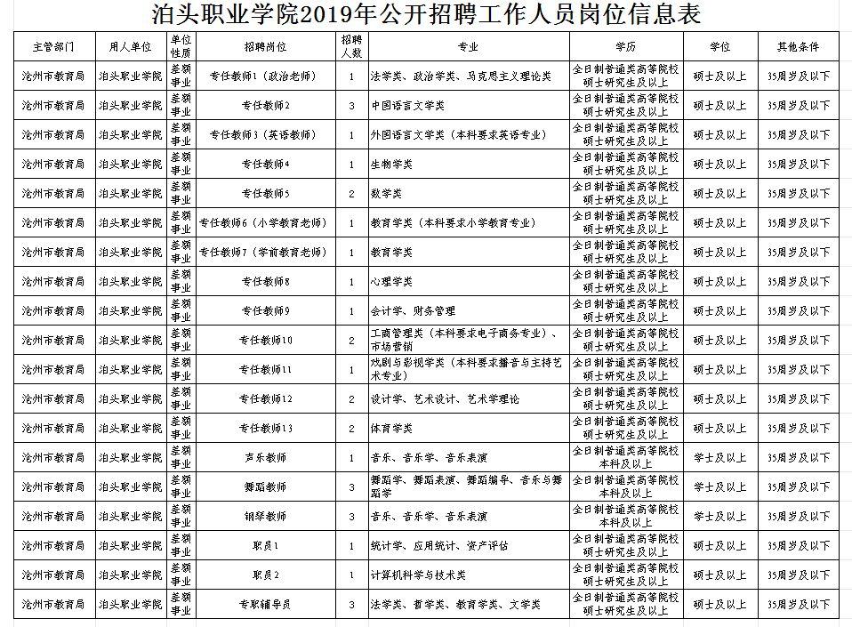 泊頭最新招聘信息全面概覽