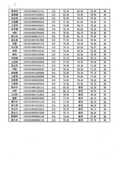 沽源縣文化廣電體育和旅游局最新招聘信息全面解析