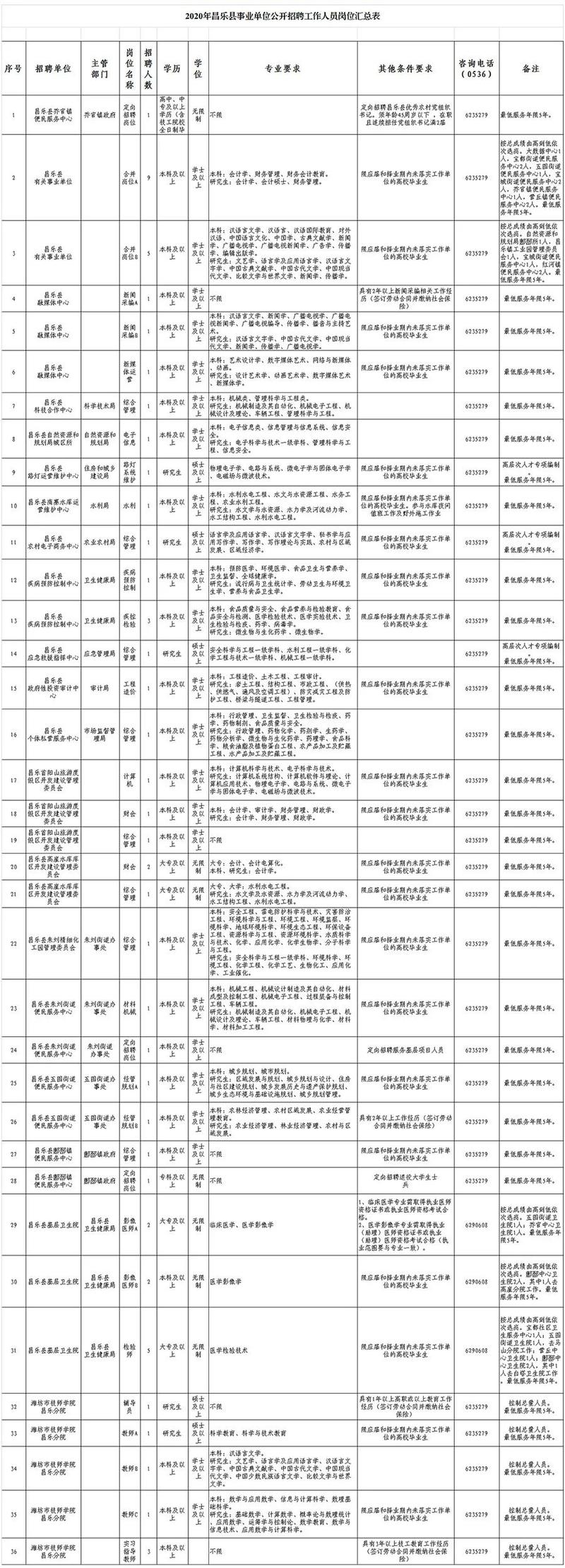 昌樂最新招聘信息概覽，求職者的首選指南