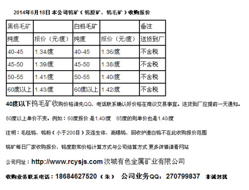 最新鎢價動態(tài)及全球影響分析