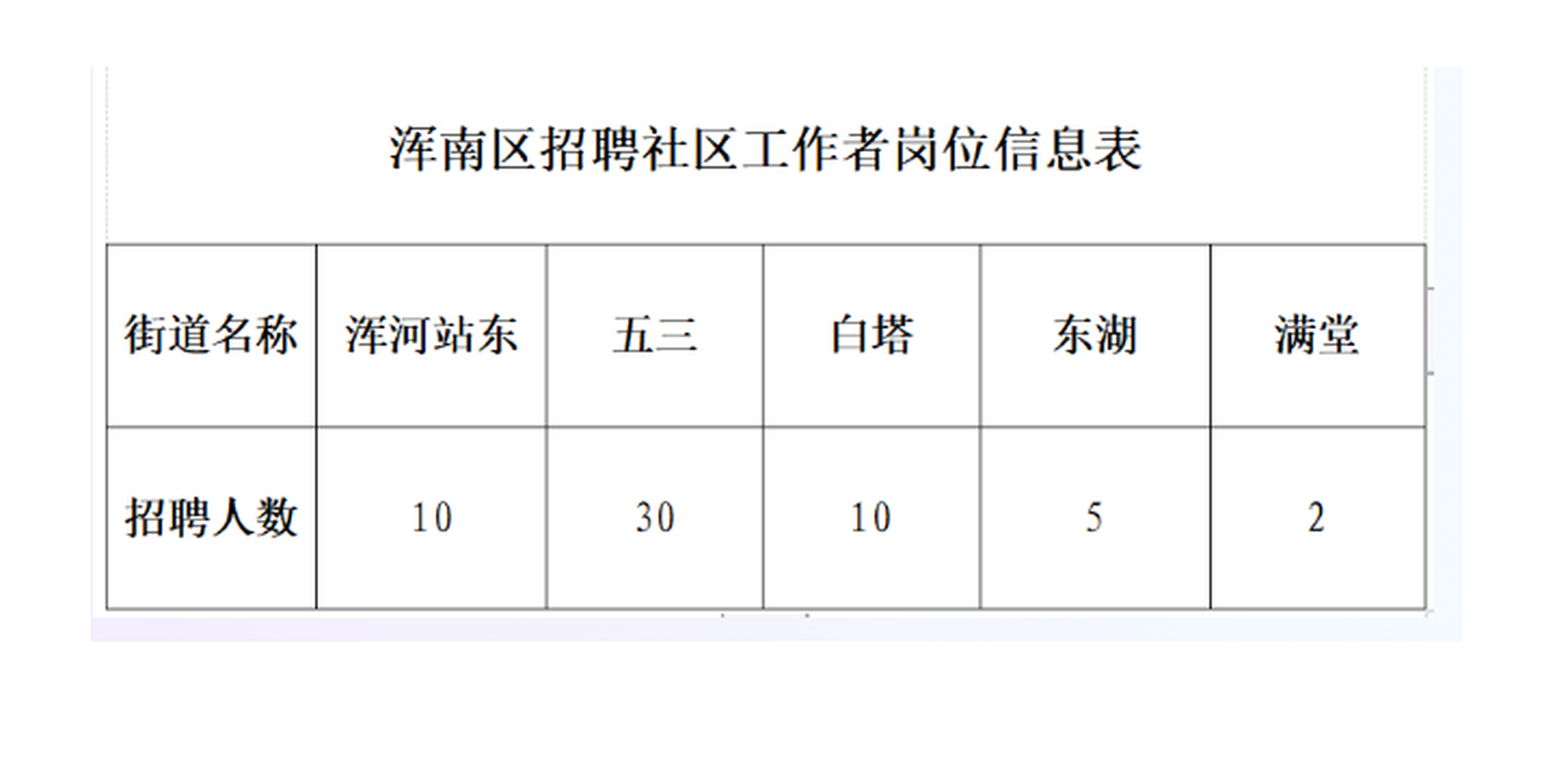 祁連路社區(qū)最新招聘信息全面概覽