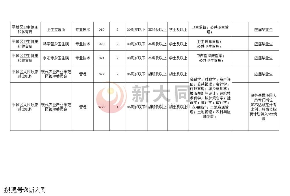 大同區(qū)小學(xué)最新招聘信息概覽，最新職位與要求一覽表