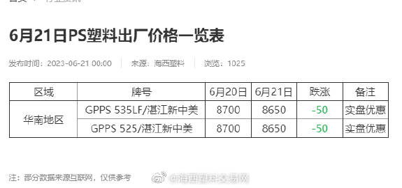 塑料城最新價格動態(tài)及價格分析