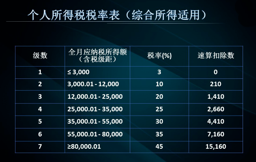 最新稅收標準，影響及解讀分析