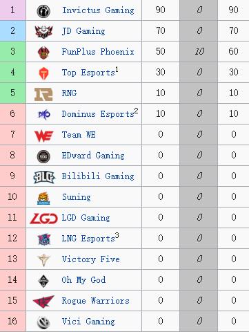 LPL最新排名積分更新，戰(zhàn)火重燃，群雄逐鹿的榮耀之戰(zhàn)