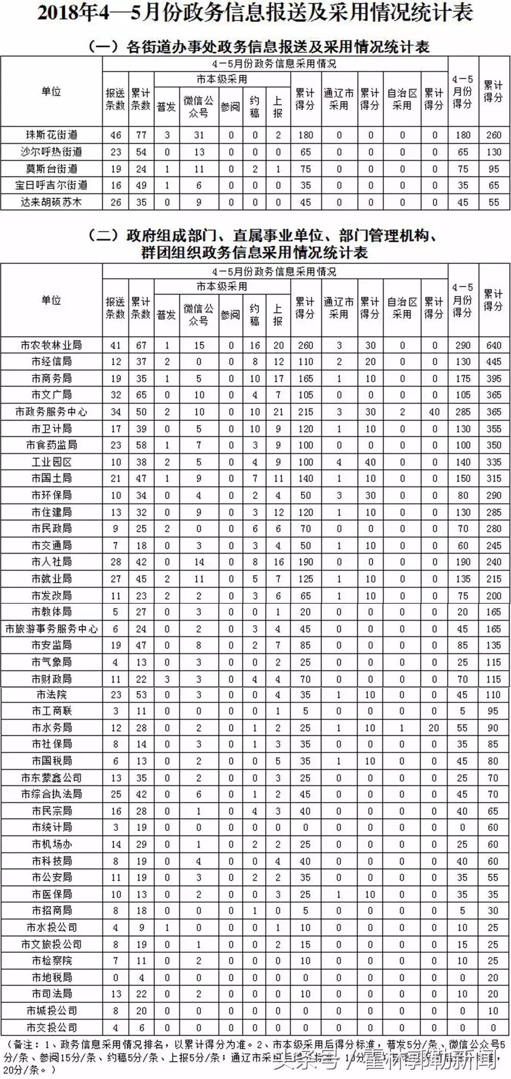 霍林郭勒市統(tǒng)計局最新動態(tài)新聞發(fā)布