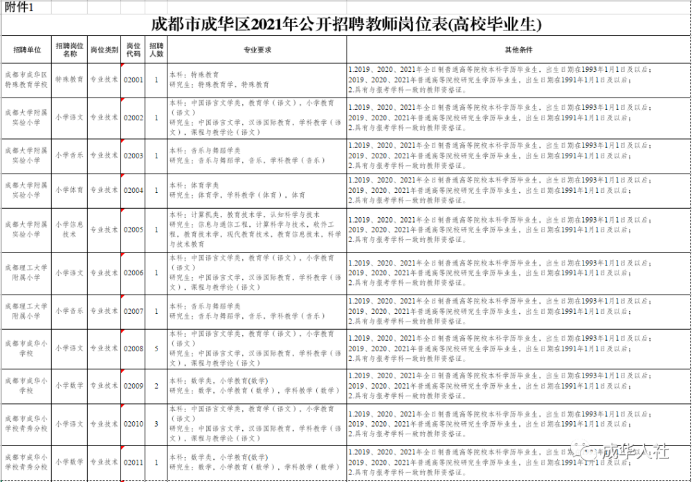 成華區(qū)教育局最新招聘信息全面概覽