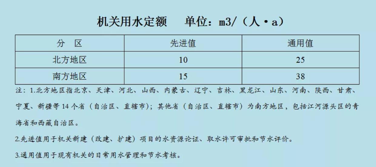 水利定額最新版及其應(yīng)用前景展望與展望