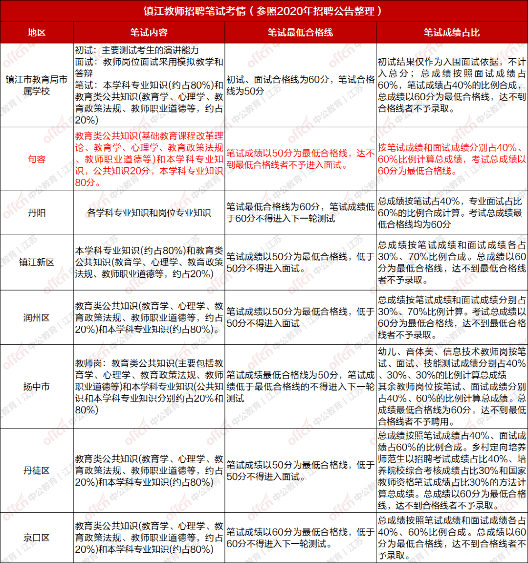 句容最新招聘信息全面概覽