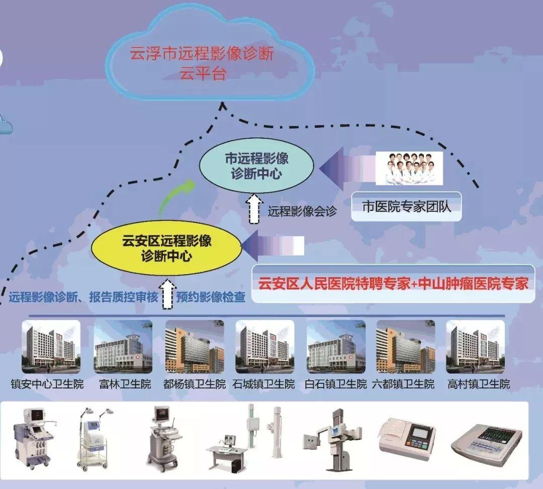 郁南縣醫(yī)療保障局最新領(lǐng)導(dǎo)團(tuán)隊(duì)及工作概述