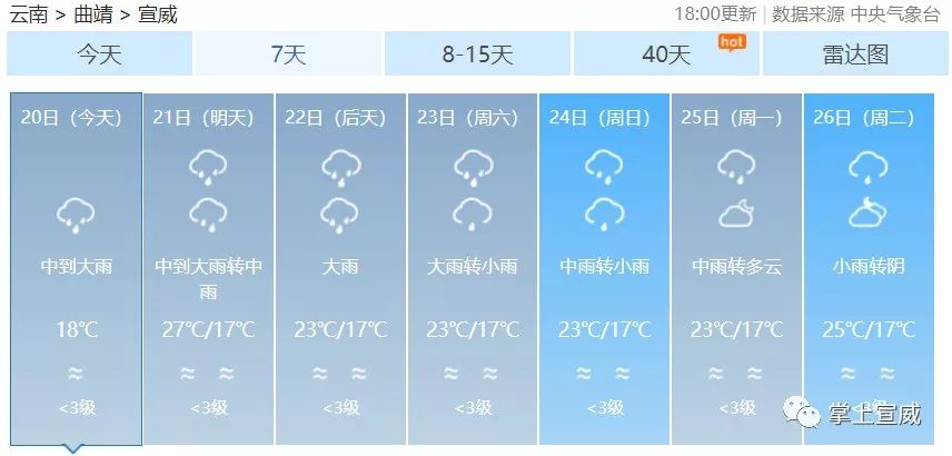 扎下鎮(zhèn)最新天氣預(yù)報(bào)更新通知