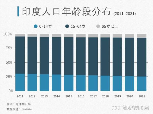 印度最新人口概況及其影響分析