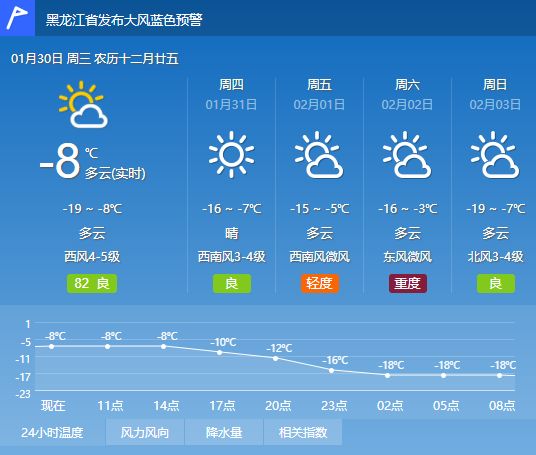 章達(dá)村最新天氣預(yù)報(bào)更新通知