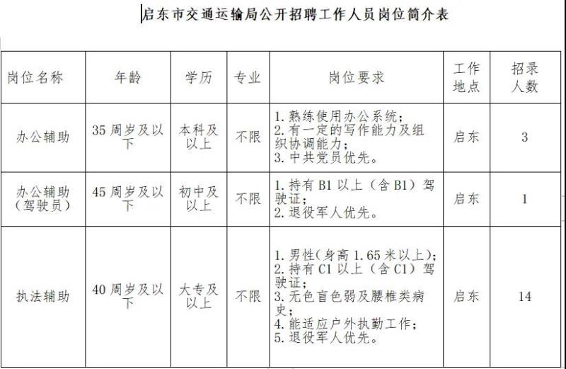 星子縣交通運(yùn)輸局最新招聘信息公布，多個(gè)職位等你來(lái)挑戰(zhàn)！