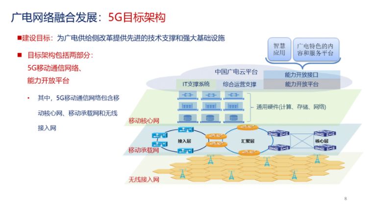 探索未來互聯(lián)網(wǎng)無限可能的最新網(wǎng)絡(luò)項(xiàng)目