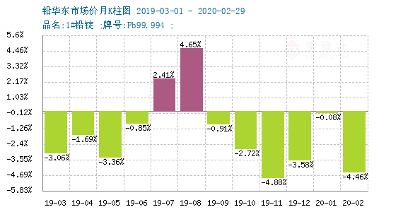 今日鉛價格最新行情分析與走勢預(yù)測