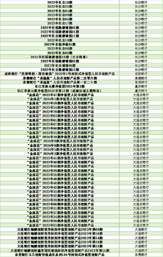 最新理財排行及其深度解讀揭秘