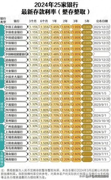 最新利率查詢詳解，全面解讀與操作指南